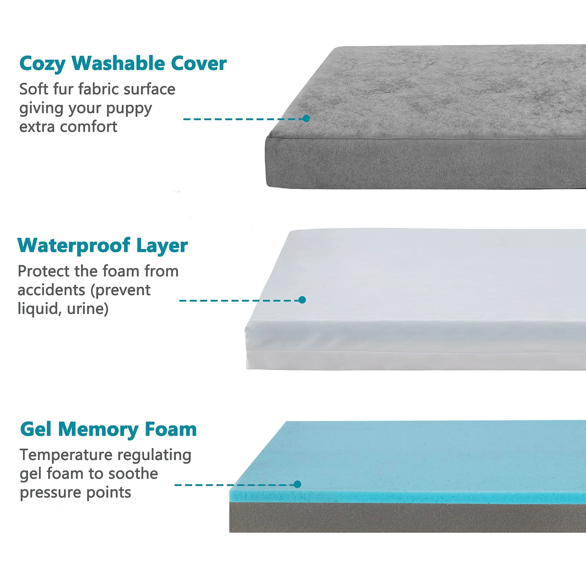 Orthopedic Waterproof Dog Bed